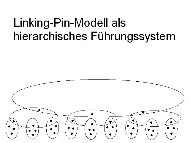 Linking Pin Model in hierarchischer Form